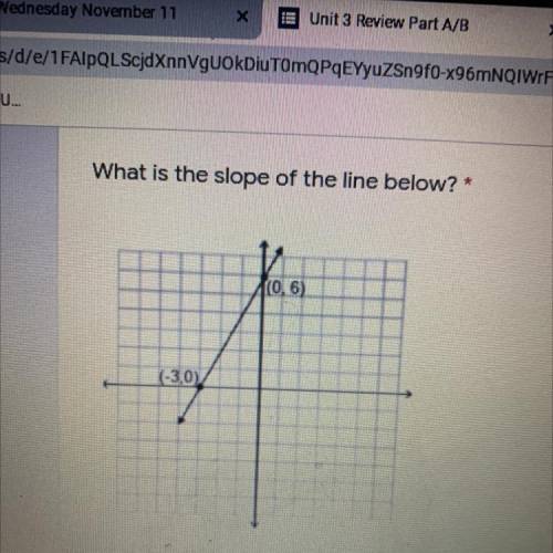 What is the slope of the line below? *
(0.6)
(-30)