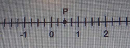 In the number line above, P represents what number. What is the value of the opposite of that numbe