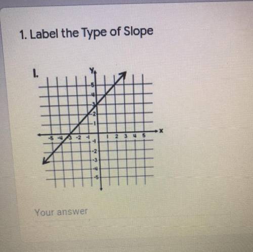 1. Label the Type of Slope