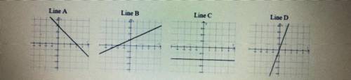 Which line has a slope of 1/2?