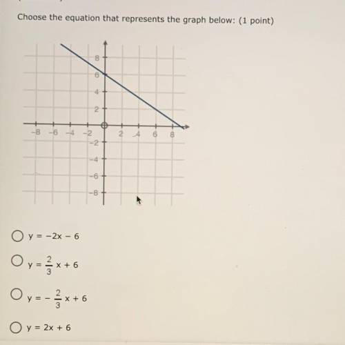 Choose the equation that represents the graph below
