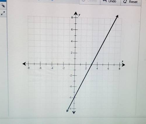 The graph of function fis shown on the coordinate plane. Graph the line representing function g, if