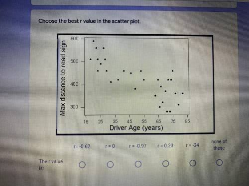 Choose the best r value in the scatter plot