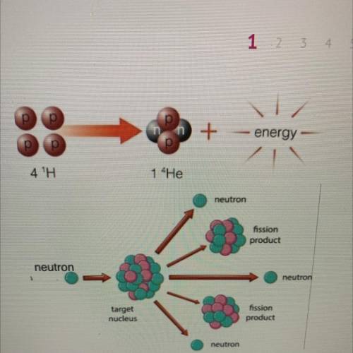 Using the two models, compare the processes of nuclear fusion and nuclear fission. What do the two