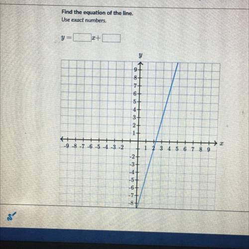 What is the equation for This graph ?