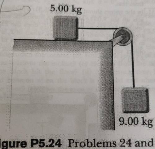24. A 5.00-kg object placed on a frictionless, horizontal table

is connected to a string that pas