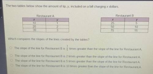 The two tables below show the amount of tip, y, included on a bill charging x dollars. Restaurant B