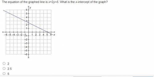 The equation of the graphed line is x+2y=5. What is the x-intercept of the graph?
