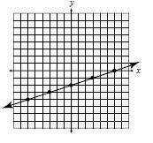 HELP NOW PLEASE!

For the below graph what is the Constant Rate of Change?
A. 3/1 
B. -3/1
C. 1/3