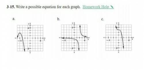 Write a possible equation for each graph. Help me please