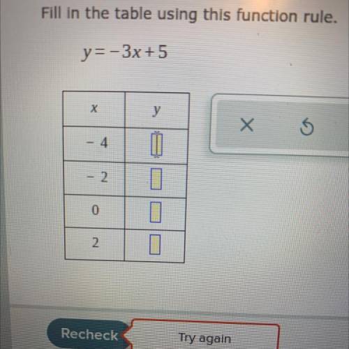 Fill in the table using this function rule.
y=-3x + 5