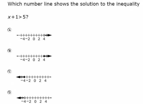Which number line shows the solution to the inequality?
x + 1> 5