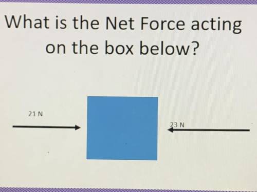 What is the Net Force acting
on the box below?