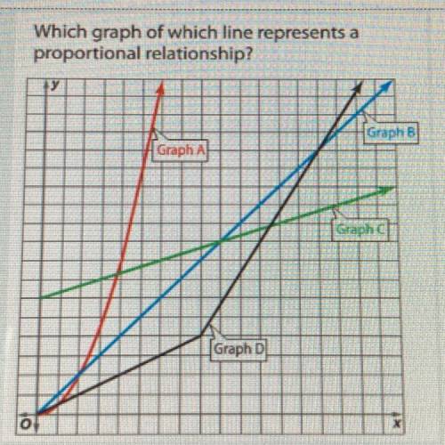 (PLEASEEE HELP) Which graph of which line represents a

proportional relationship?
Graph A
Graph B
