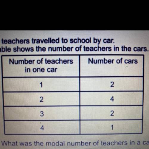 Some teachers travelled to school by car.

The table shows the number of teachers in the cars.
a)