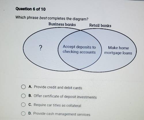 Which phrase best completes the diagram? Business banks Retail banks ? Accept deposits to checking