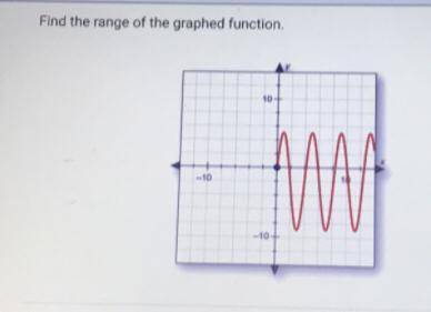 Find the range of the graphed function,
