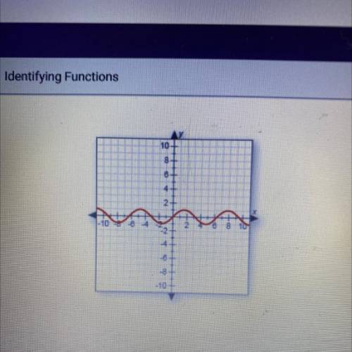 Does this graph represent a function? Why or why not?

10
10
A. No, because it is not a straight l