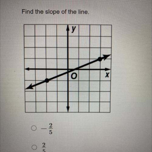 Find the slope of the line,
O 0-
O 5
O 2
O None of the above