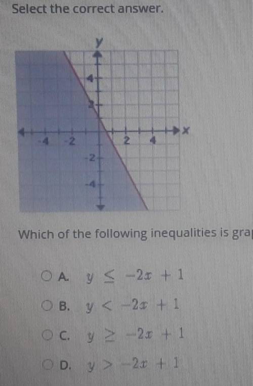 PLZ HELP HURRY. Select the correct answer. Which of the following inequalities is graphed on the co