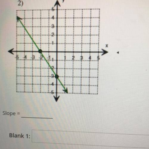 What is the slope cause I’m very confused