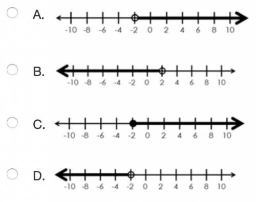 Which of the following number lines BEST represents the solutions to 7 < -2x + 3?