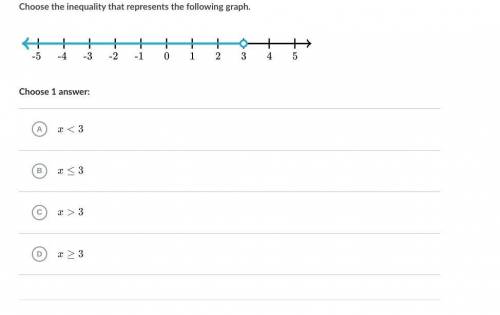 Please help 20 ponts Choose the inequality that represents the following graph