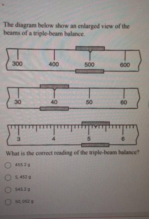 The diagram below show an enlarged view of the beams of a triple-beam balance

What is the correct