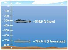 A. Find the vertical distance traveled by submarine. Write your answer as a decimal.

The vertical