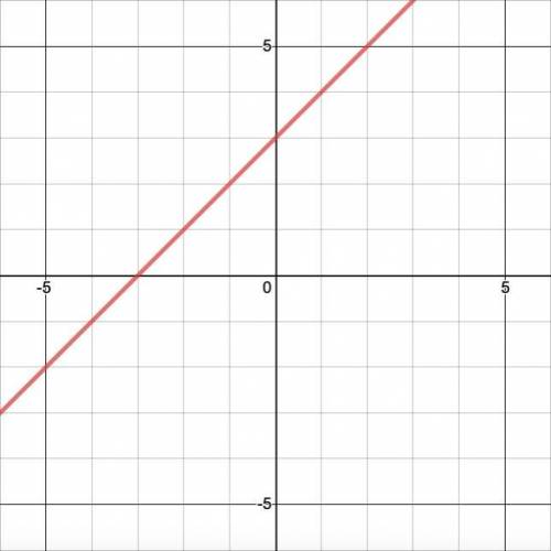 Cuál es la función que posee arriba?
what is the function shown above?