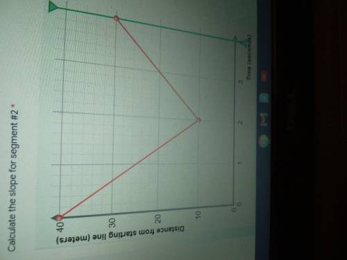 Calculate the slope for segment #1

Below the graph is the choices
Calculate the slope for segment
