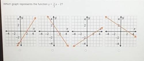 Which graph represents the function y = 2 x - 2?
