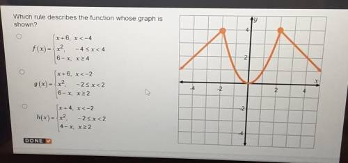 Which rule describes the function whose graph is shown?