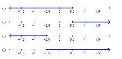 Which number line represents the solution set for the inequality 2x – 6 ≥ 6(x – 2) + 8?
