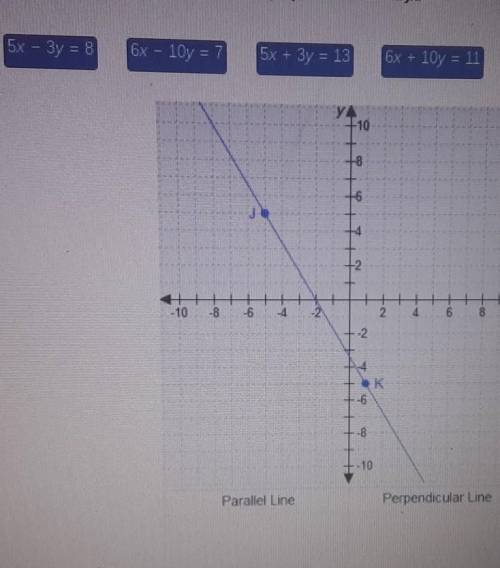 Determine which equation is parallel to line JK and which is perpendicular to line JK. [5x - 3y = 8