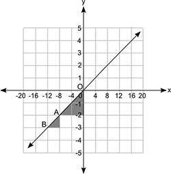 Can somebody help due at 10AM

The figure shows a line graph and two shaded triangles that are sim