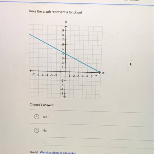 Help asap please does the graph represent a function