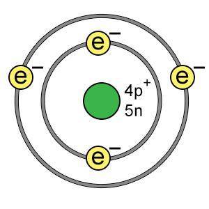 What is the name of this atom?
A.) Beryllium
B.) Boron
C.) Fluorine
D.) Helium