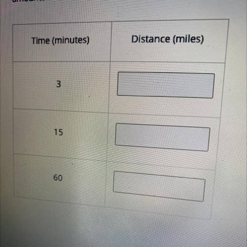 PLEASE HELP ME QUICK!!A train moves at a constant speed of 8 miles every 6 minutes. Fill in the tab