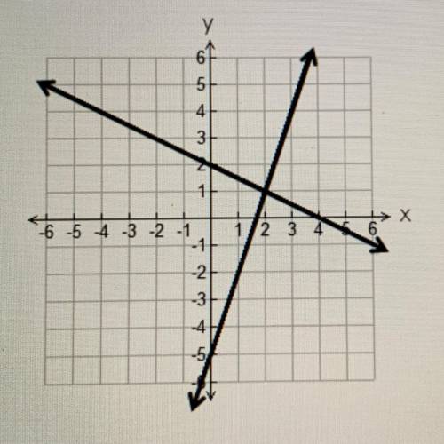 Which system of equations represents the graph?

Oy = 2x – 5 and 4x + 2y = 8
Oy = 2x – 5 and 2x +