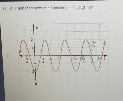 Which graph represents the function y = -2cos(2pix)