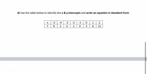 Please help me find the x/y-int. And standard equation! Brainliest for correct answer! Please don’t