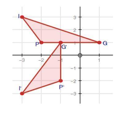 Triangle PIG was rotated to create triangle P'I'G'. Describe the transformation using details and d