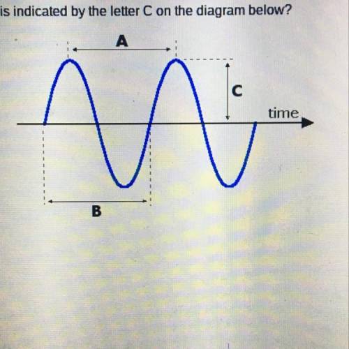 What characteristic feature of a wave is indicated by the letter C on the diagram below?

A- wavel