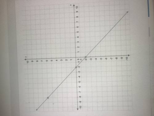 What is the slope of this line? Enter your answer as a fraction in simplest term.