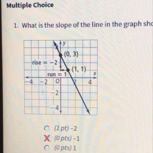 What is the slope of the line in the graph below
