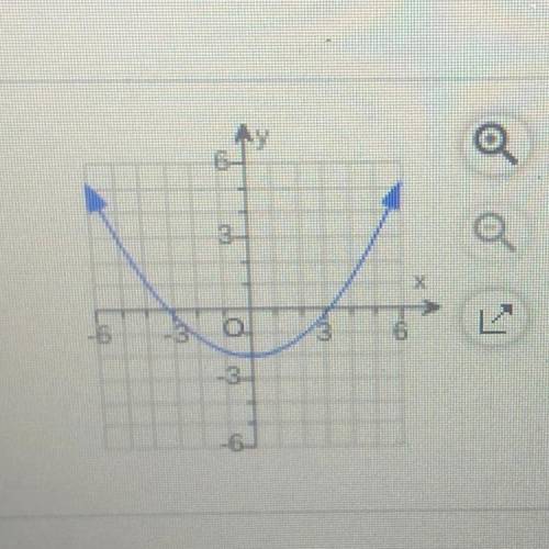 Find the domain and range of the relation and determine wether it is a function.