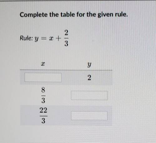 Complete the table for the given rule. 2 Rule: y = + 3 2 8 | | | شما 22 3