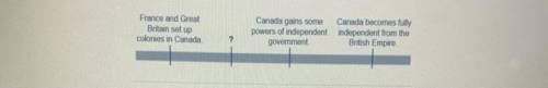 Which statement best completes the timeline?

France and Great
Britain set up
colonies in Canada
C