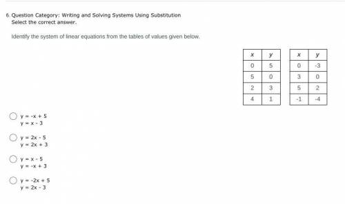 Identify the system of linear equations from the tables of values given below.

x y
0 5
5 0
2 3
4